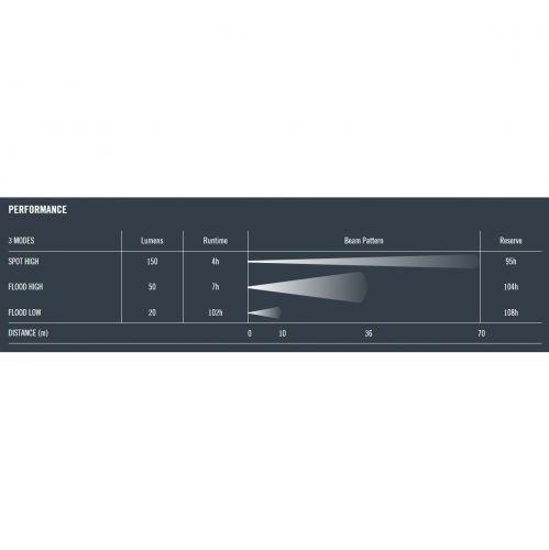 Princeton Tec VIZZ II Headlamp #6